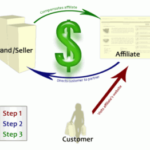 Affiliate Marketing Benefits For The Masses